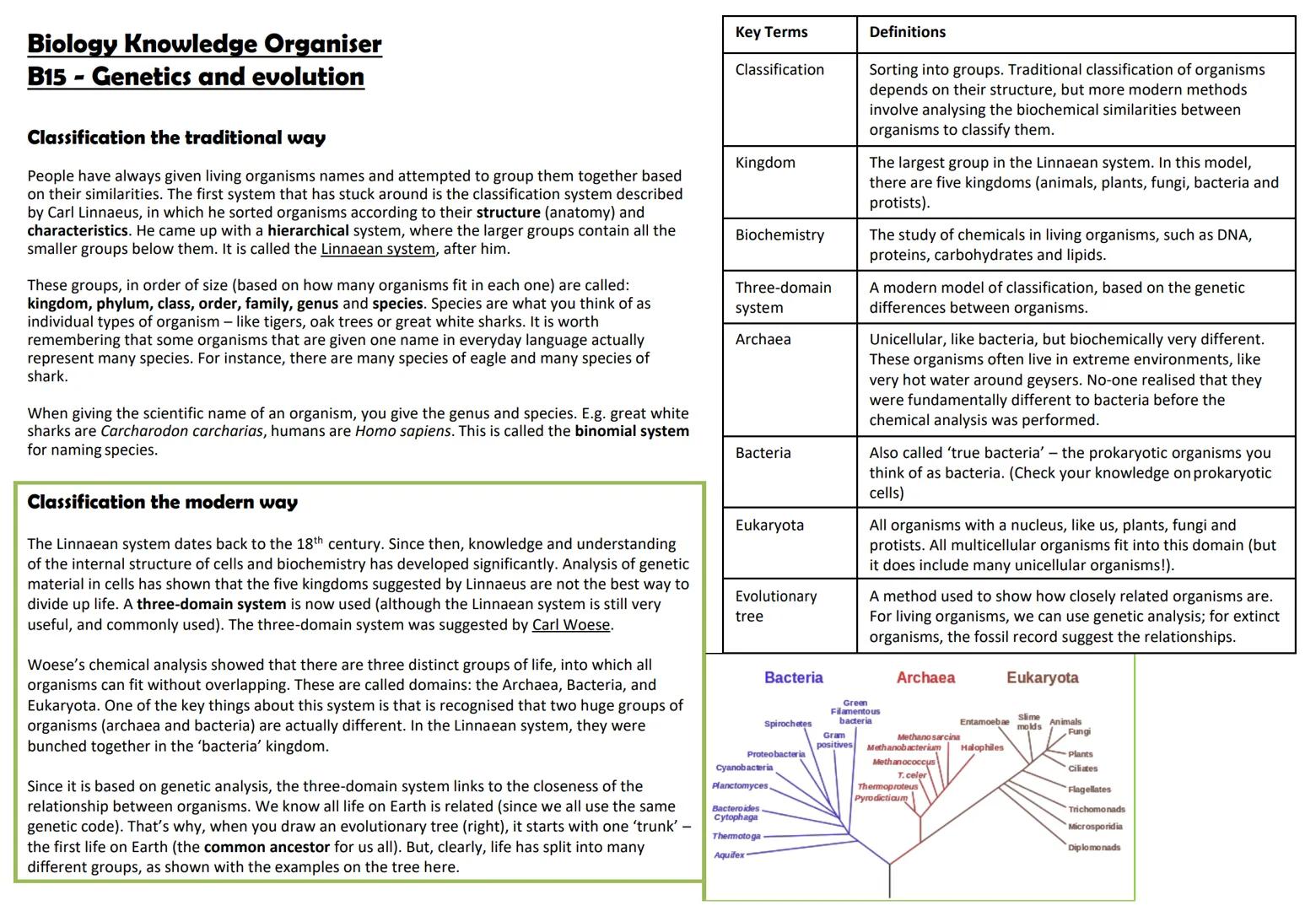 Biology Knowledge Organiser
B15- Genetics and evolution
Classification the traditional way
People have always given living organisms names a