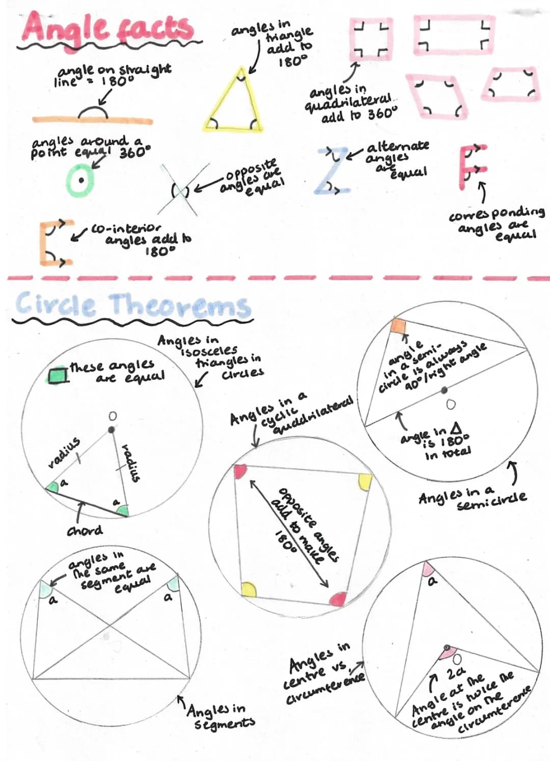 Angle facts and circle theorems