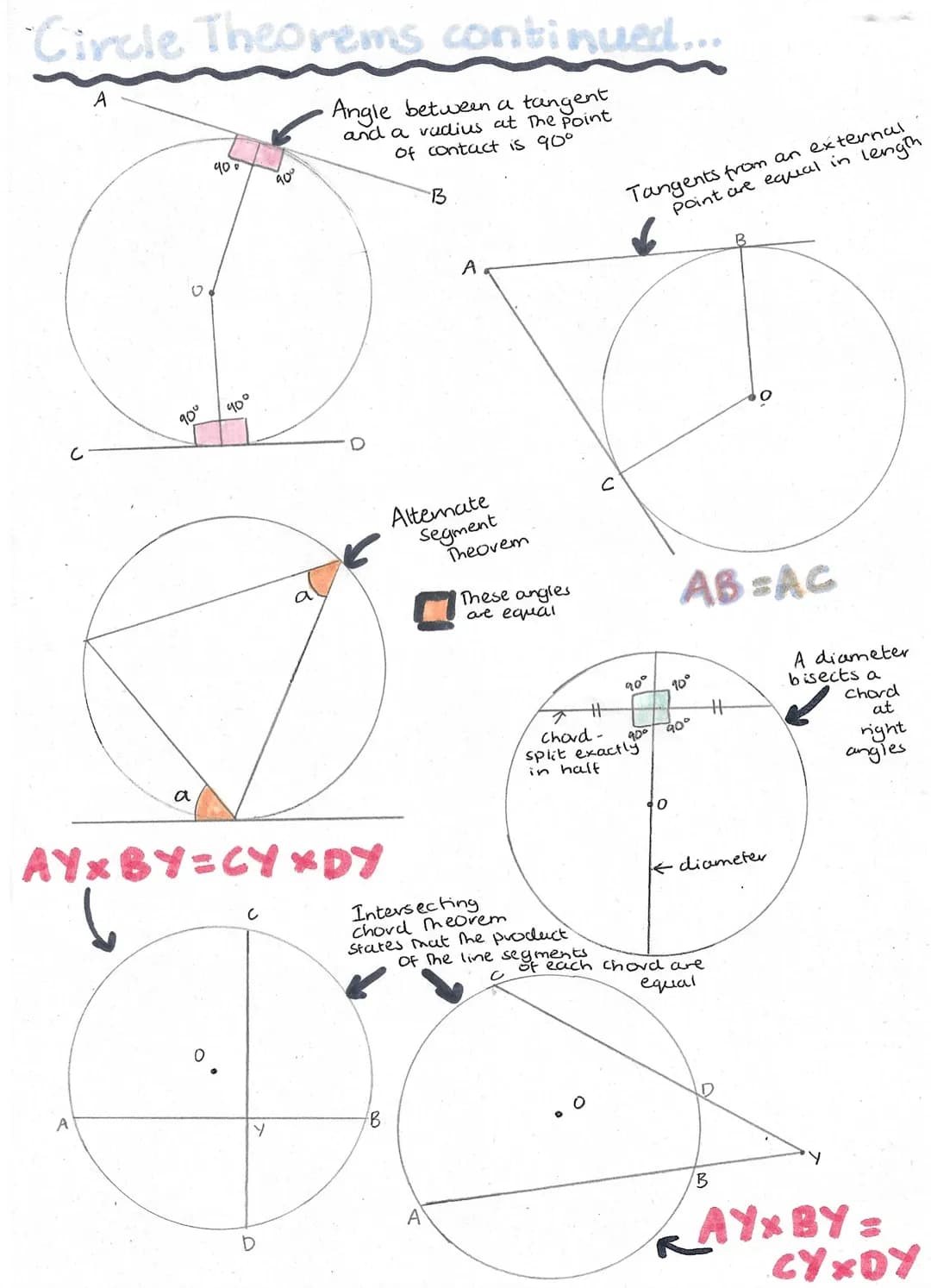 Angle facts
angle on straight
line = 180°
angles around a
point equal 360°
✓
a
Co-interior
angles add to
180°
radius
Circle Theorems
Angles 