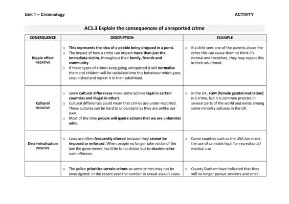 Know Crim - Unit 3 - AC1.3 thumbnail