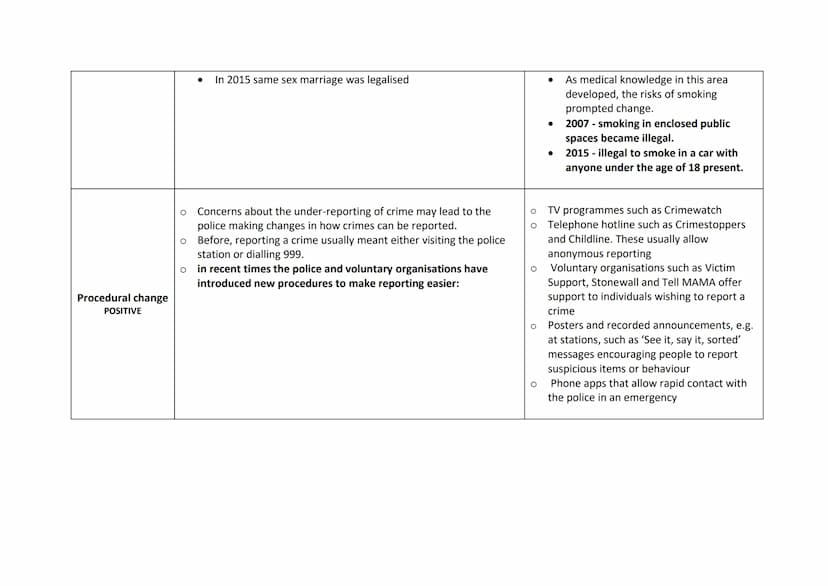Unit 1 - Criminology
CONSEQUENCE
Ripple effect
NEGATIVE
Cultural
NEGATIVE
Decriminalisation
POSITIVE
AC1.3 Explain the consequences of unrep