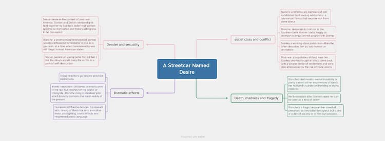 Know A streetcar named desire , english literature and language  thumbnail
