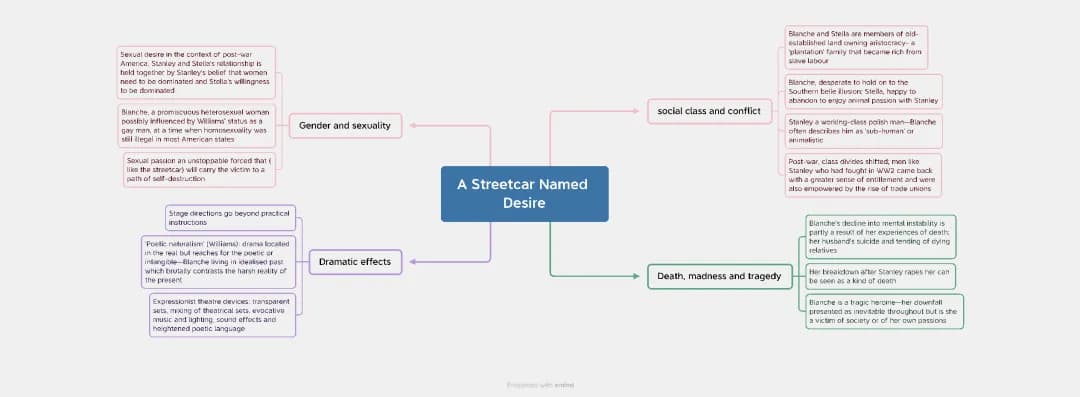 A streetcar named desire , english literature and language 