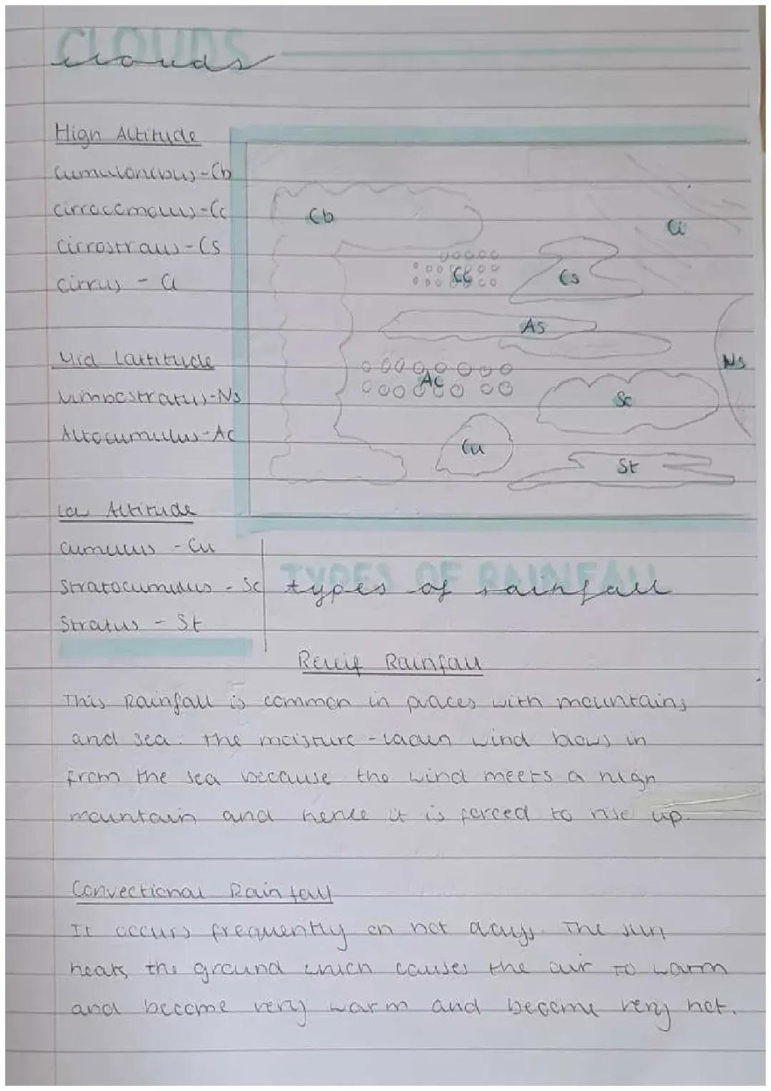 How Clouds and Mountains Make Rain: All About High Altitude, Convection, and Relief Rainfall