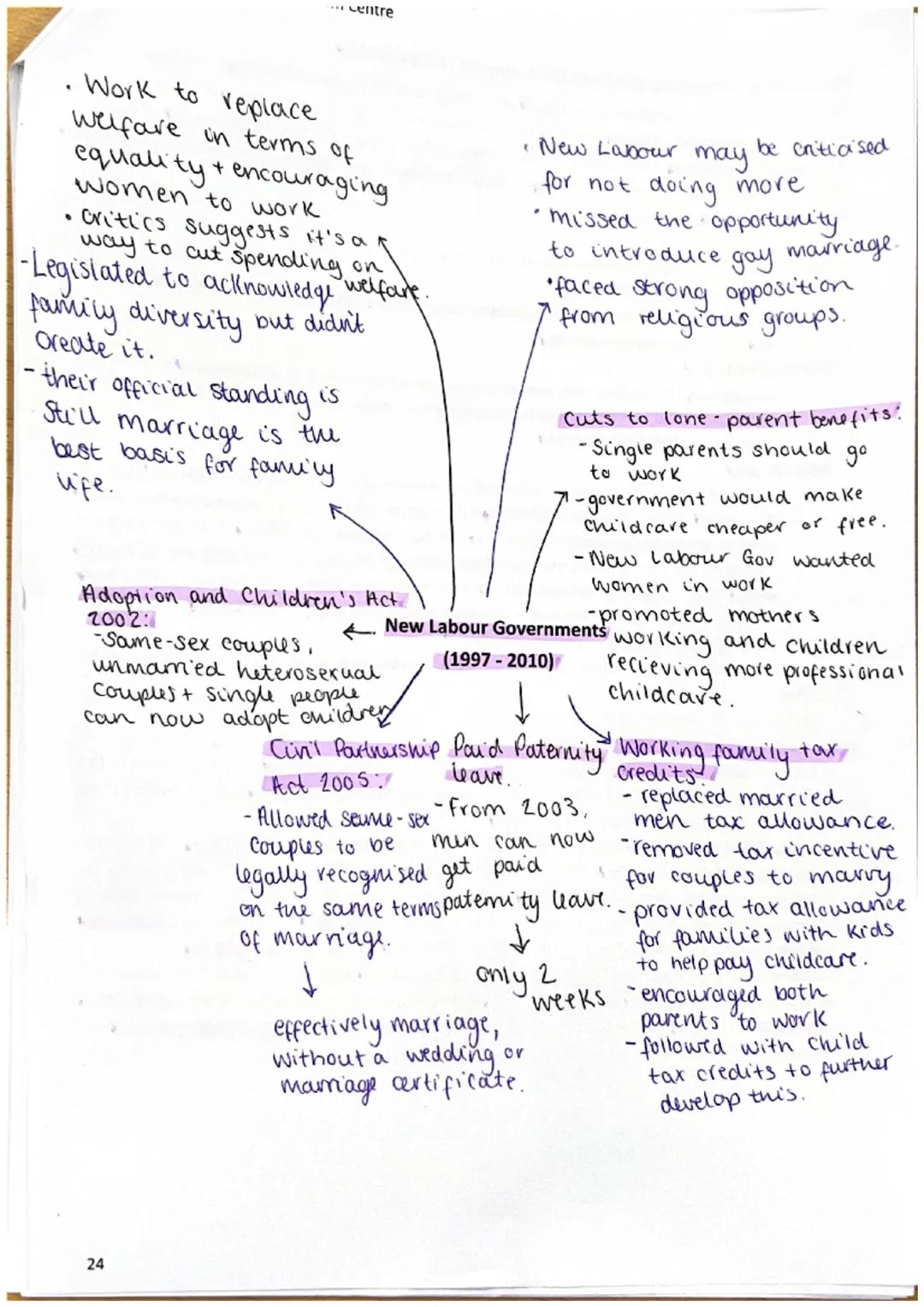 Sociology at Droitwich Spa Sixth Form Centre
male breadwinner,
female housewife.
failed to defend the
traditional nuclear
family
Marxist cri