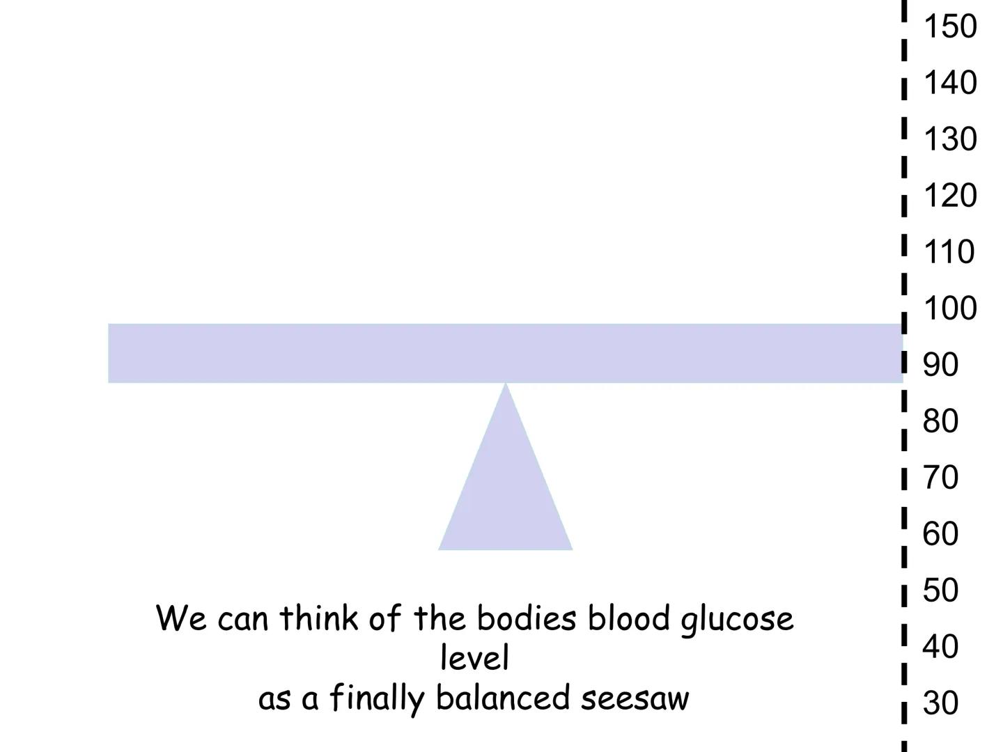 Hormones
The human body contains many organs,
which need to communicate with one
another. Hormones carry information.
between organs, hormon