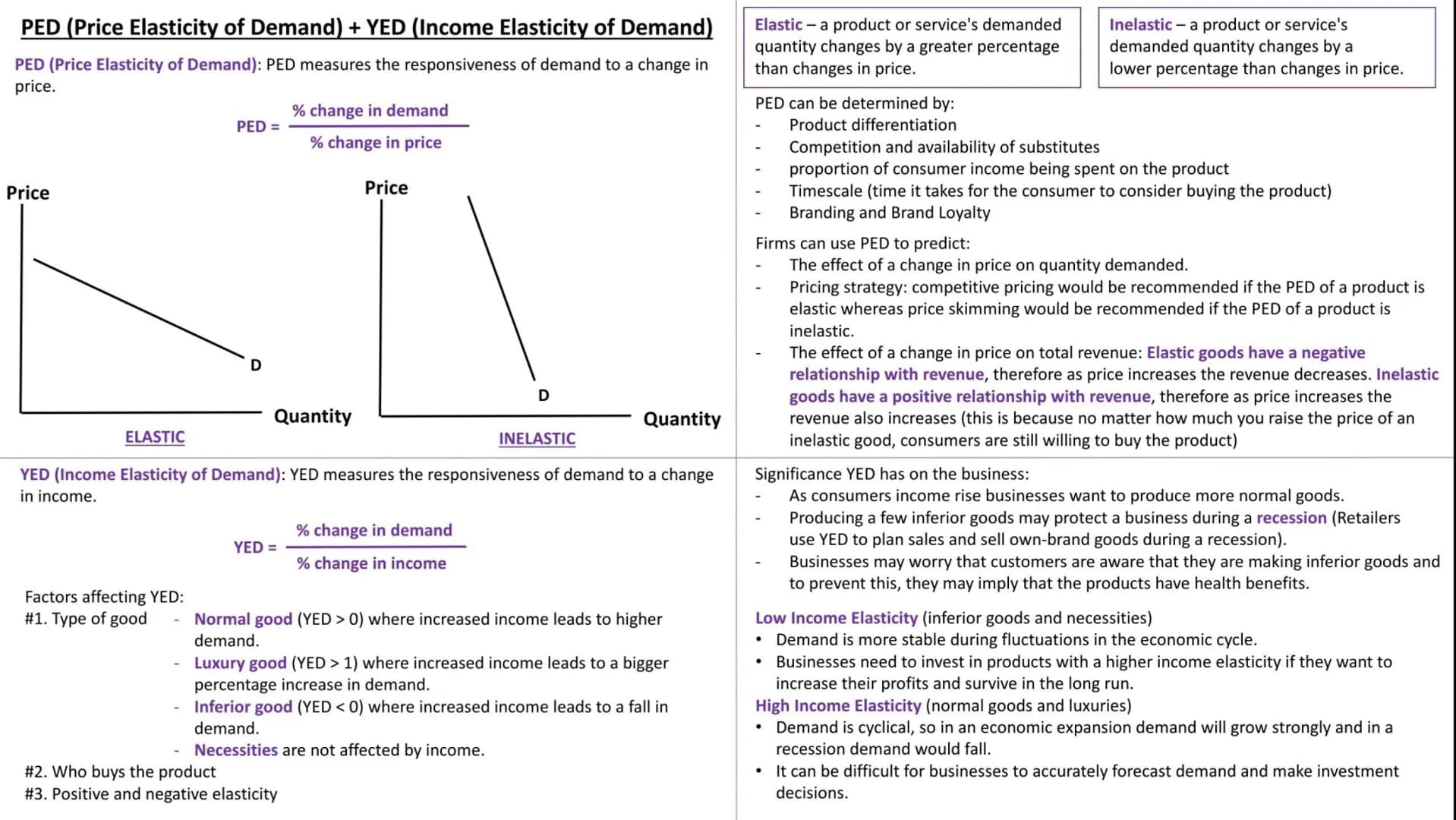 PED (Price Elasticity of Demand) + YED (Income Elasticity of Demand)
PED (Price Elasticity of Demand): PED measures the responsiveness of de