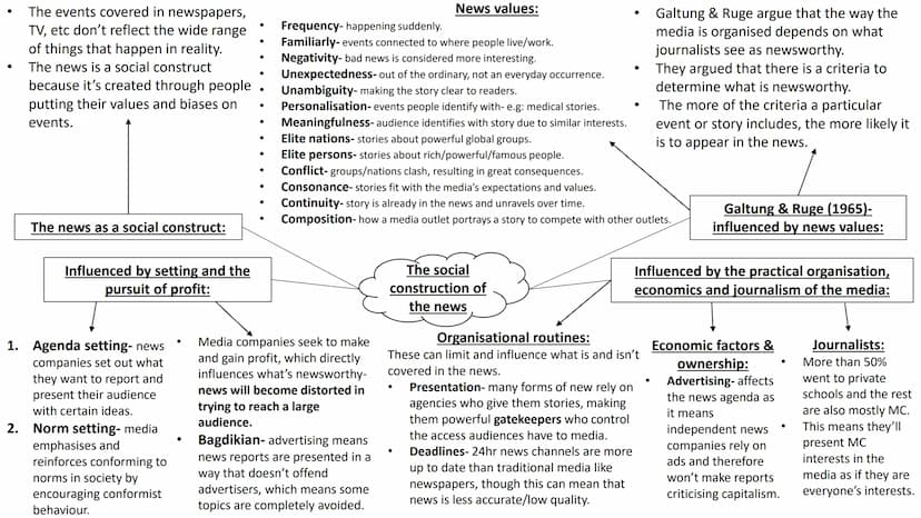 Selection & presentation of
the news
What makes the news? ●
The events covered in newspapers,
TV, etc don't reflect the wide range
of things