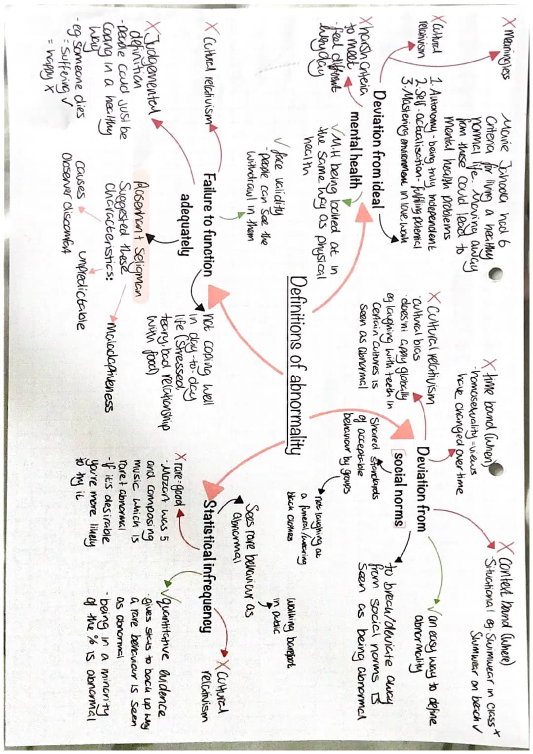 2 process
CLASSICAL model
•explains how
the phobia Starts
OPERANT
•Maintaining a phobia
-avoiding the Stimulus because
of fear
-association-