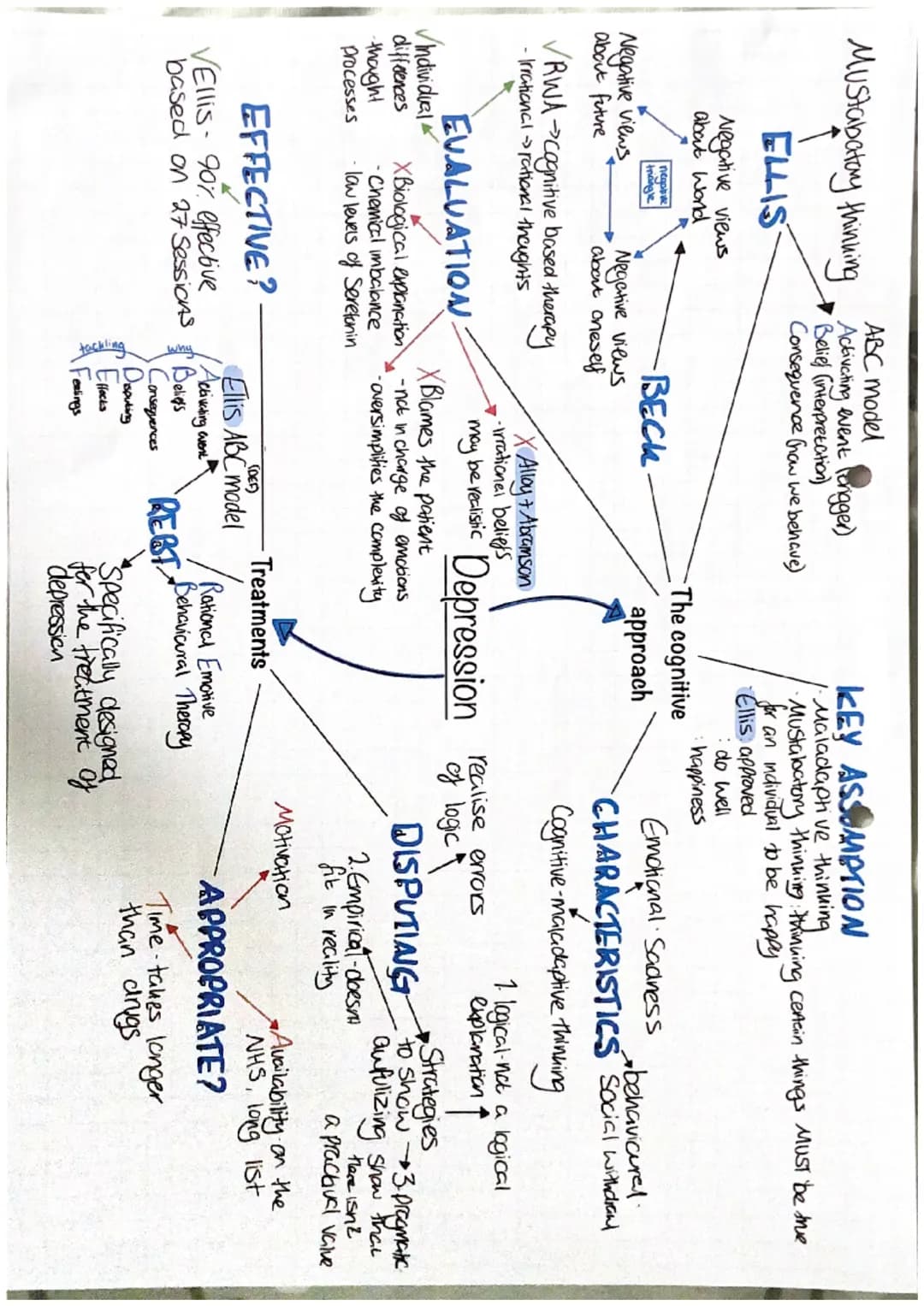 2 process
CLASSICAL model
•explains how
the phobia Starts
OPERANT
•Maintaining a phobia
-avoiding the Stimulus because
of fear
-association-
