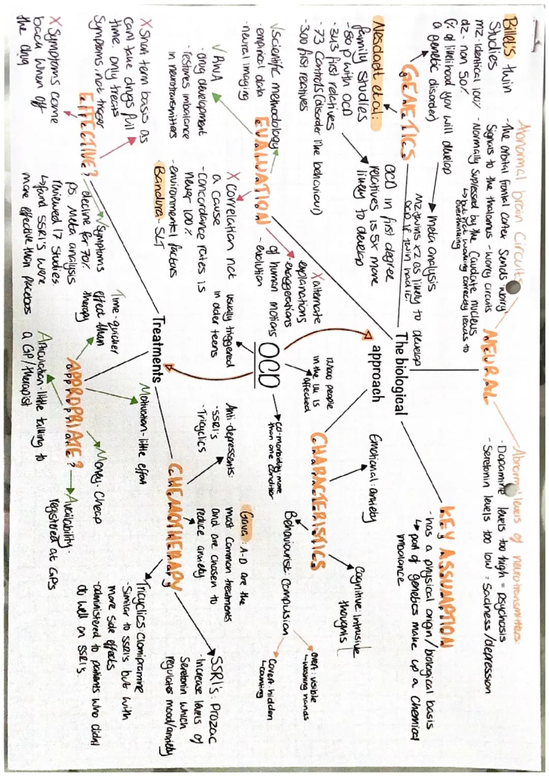 2 process
CLASSICAL model
•explains how
the phobia Starts
OPERANT
•Maintaining a phobia
-avoiding the Stimulus because
of fear
-association-