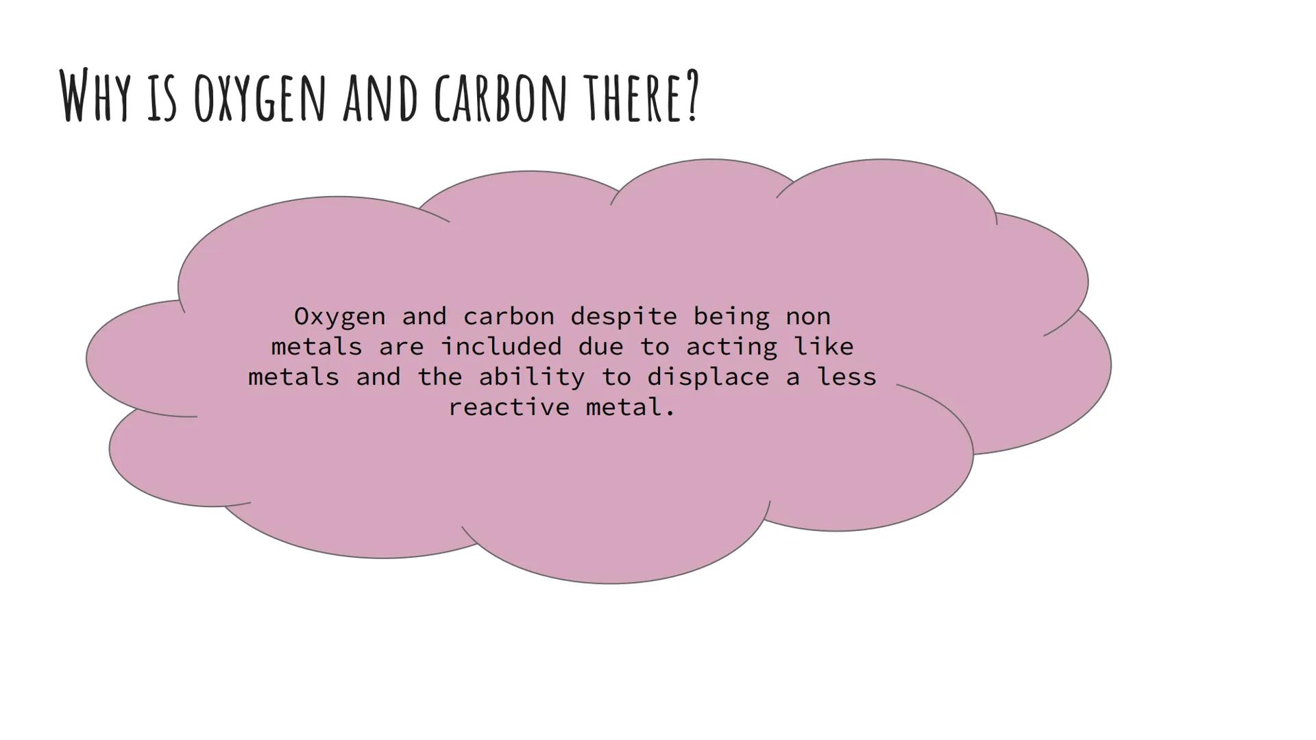 REACTIVITY SERIES
2.
1. What is it
What does it mean in terms of displacement reactions? WHAT IS THE REACTIVITY SERIES
The reactivity series