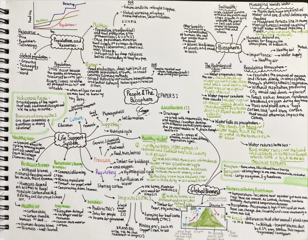 Geography: People and the Biosphere - Edexcel B Paper 3 Topics and Notes