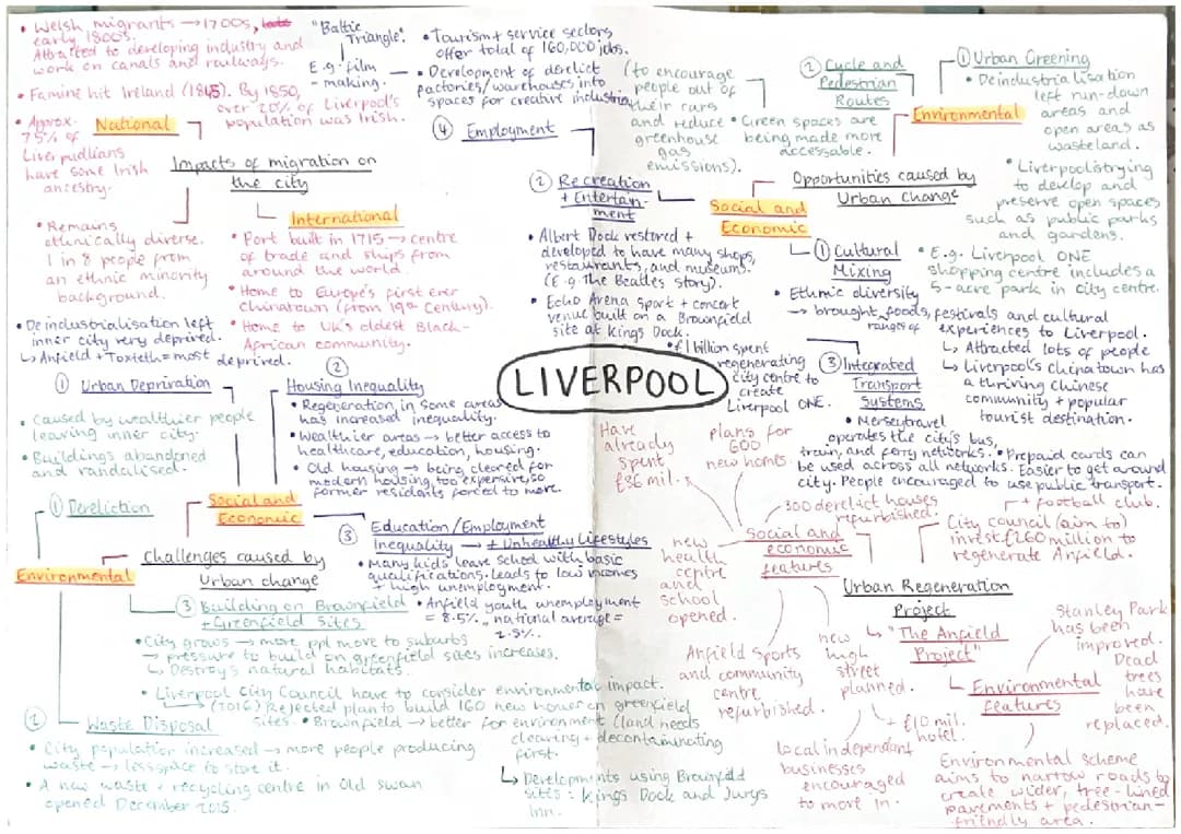 Why People Moved to Liverpool: Irish and Welsh Stories