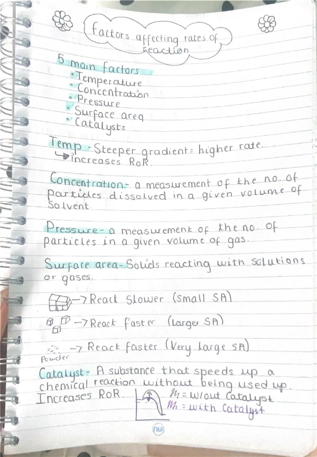 factors affecting rates of
reaction
5 main factors
- Temperature
- Concentration
- Pressure
- Surface area
- Catalysts

Temp-Steeper gradien