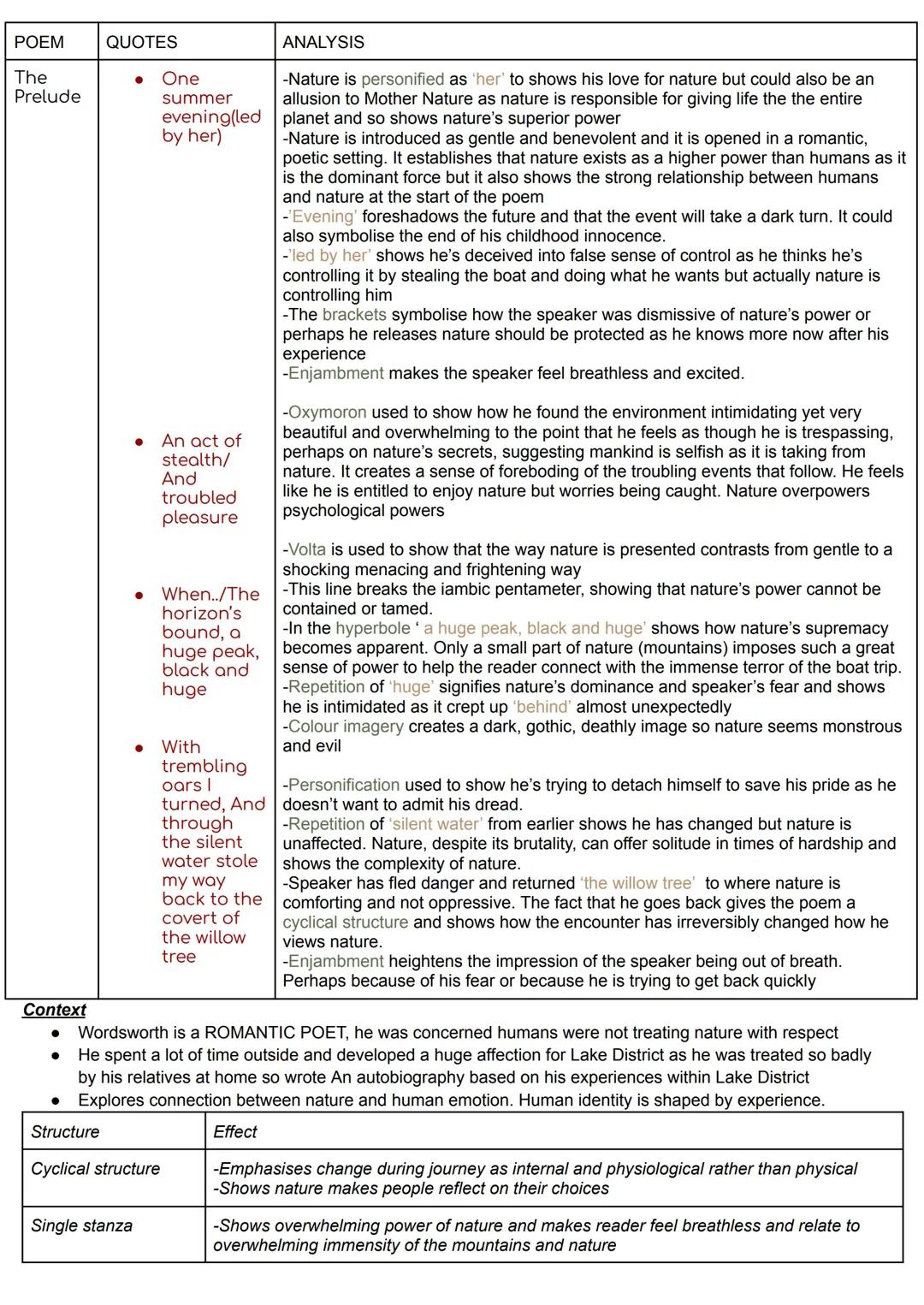 The Prelude Poem: Easy Analysis and Fun Facts for Grade 8-9