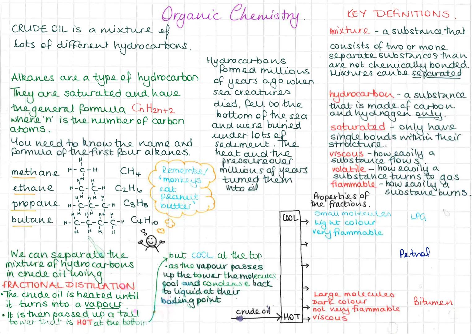 # Organic Chemistry.
CRUDE OIL is a mixture of
lots of different hydrocarbons.

Alkanes are a type of hydrocarbon
They are saturated and hav