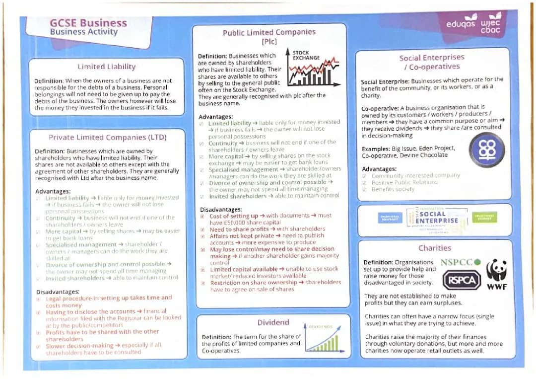 GCSE Business 