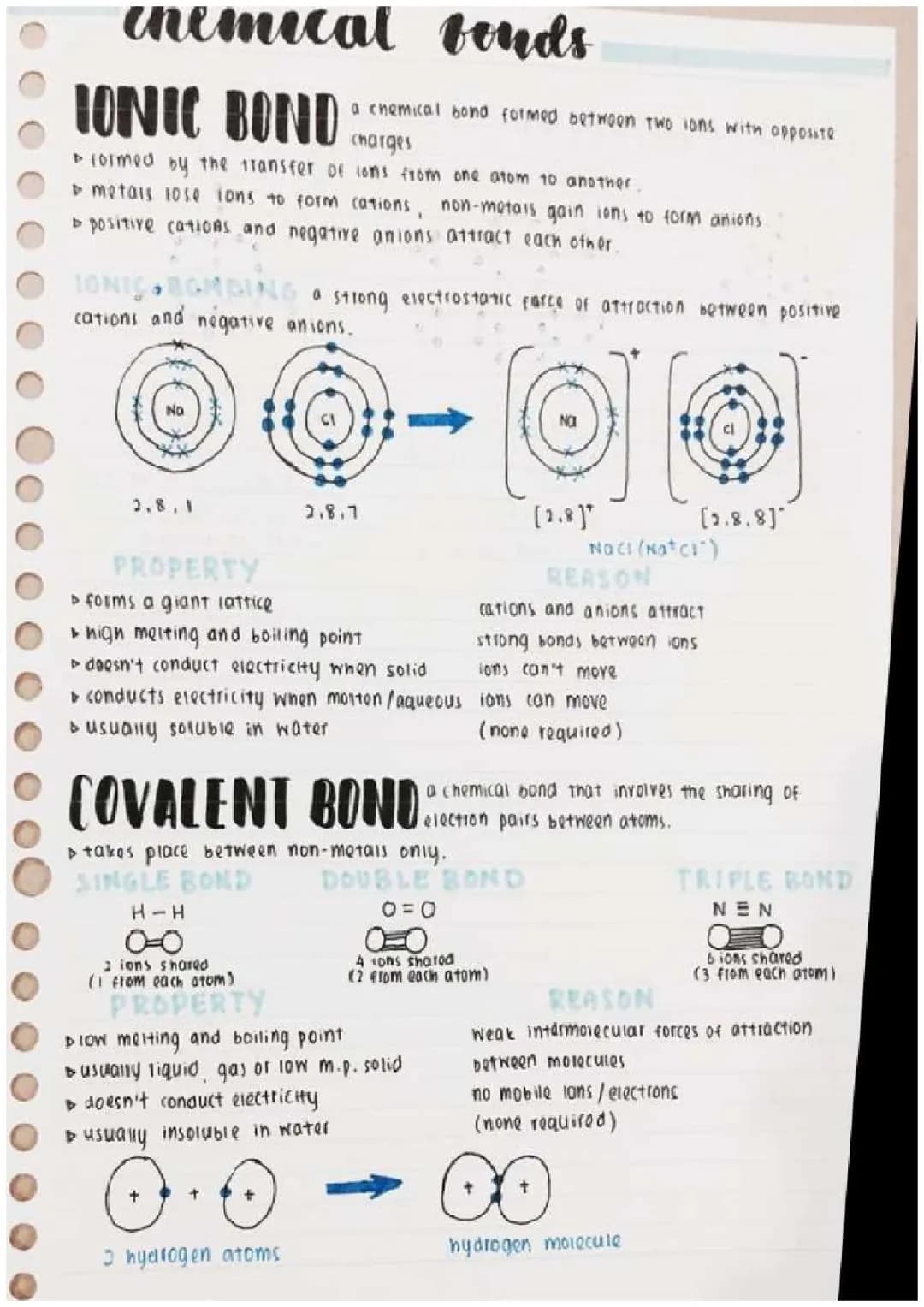 Chemical bonds 