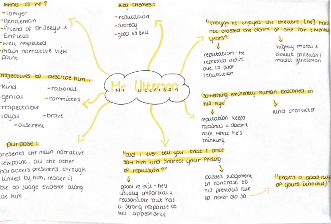 dr jekyll and mr hyde character  mind maps