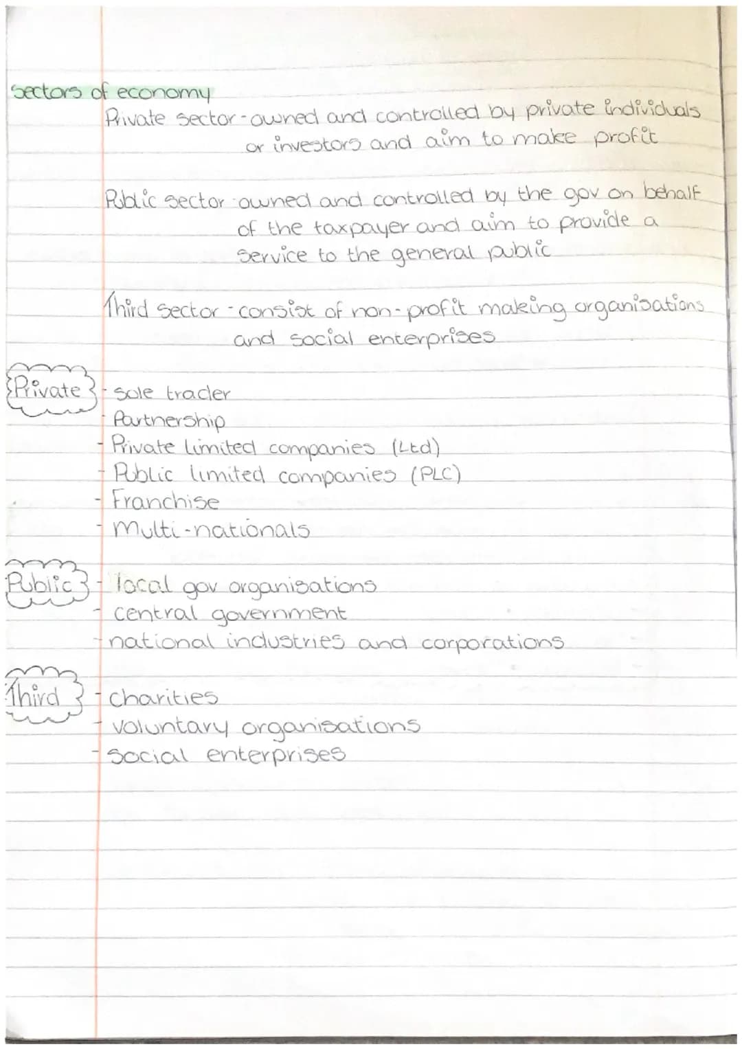 UNIT 1
UNDERSTANDING
Business needs
°
A successful business will provide a good or service
to meet consumer needs or wants
essential items t
