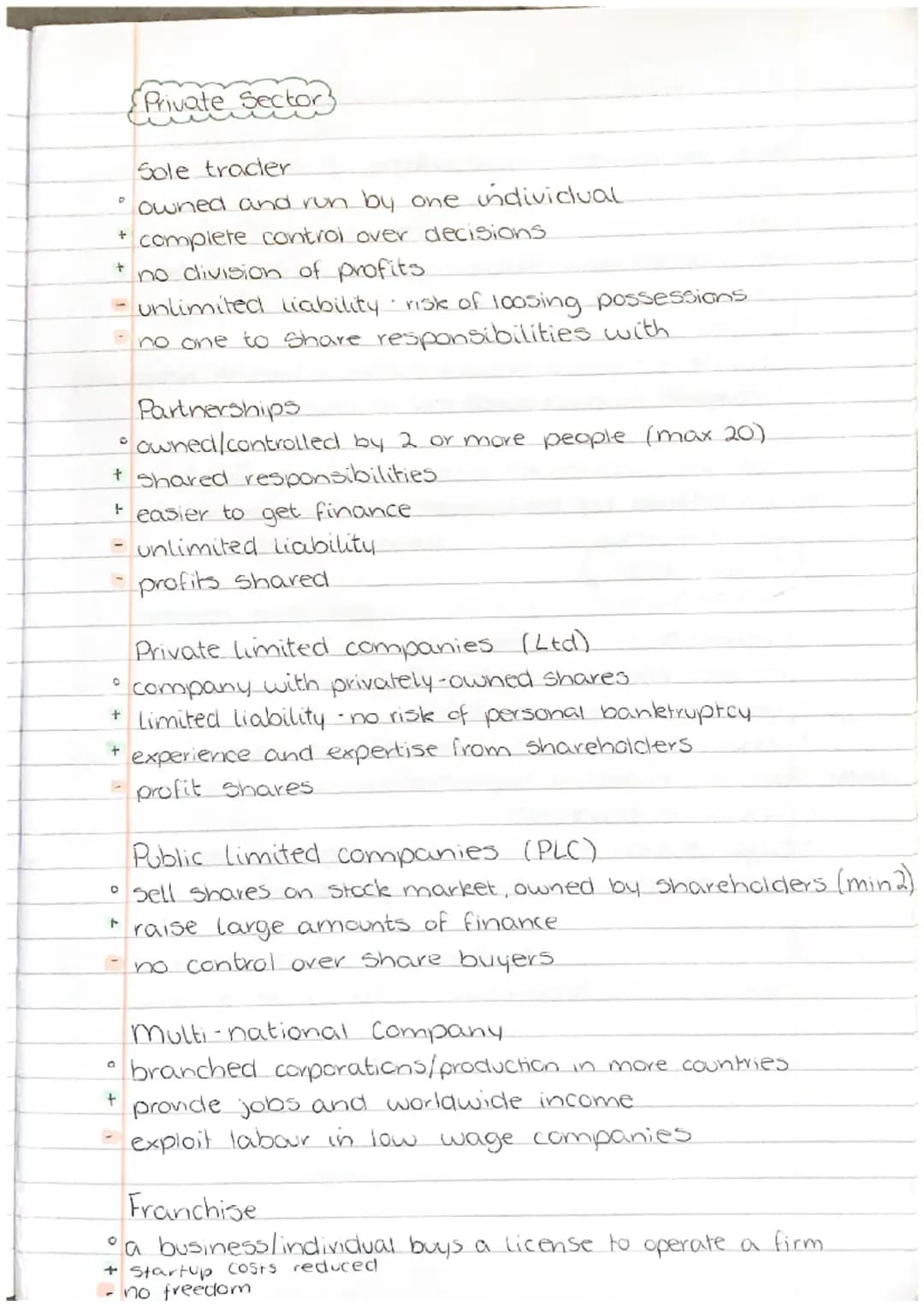 UNIT 1
UNDERSTANDING
Business needs
°
A successful business will provide a good or service
to meet consumer needs or wants
essential items t