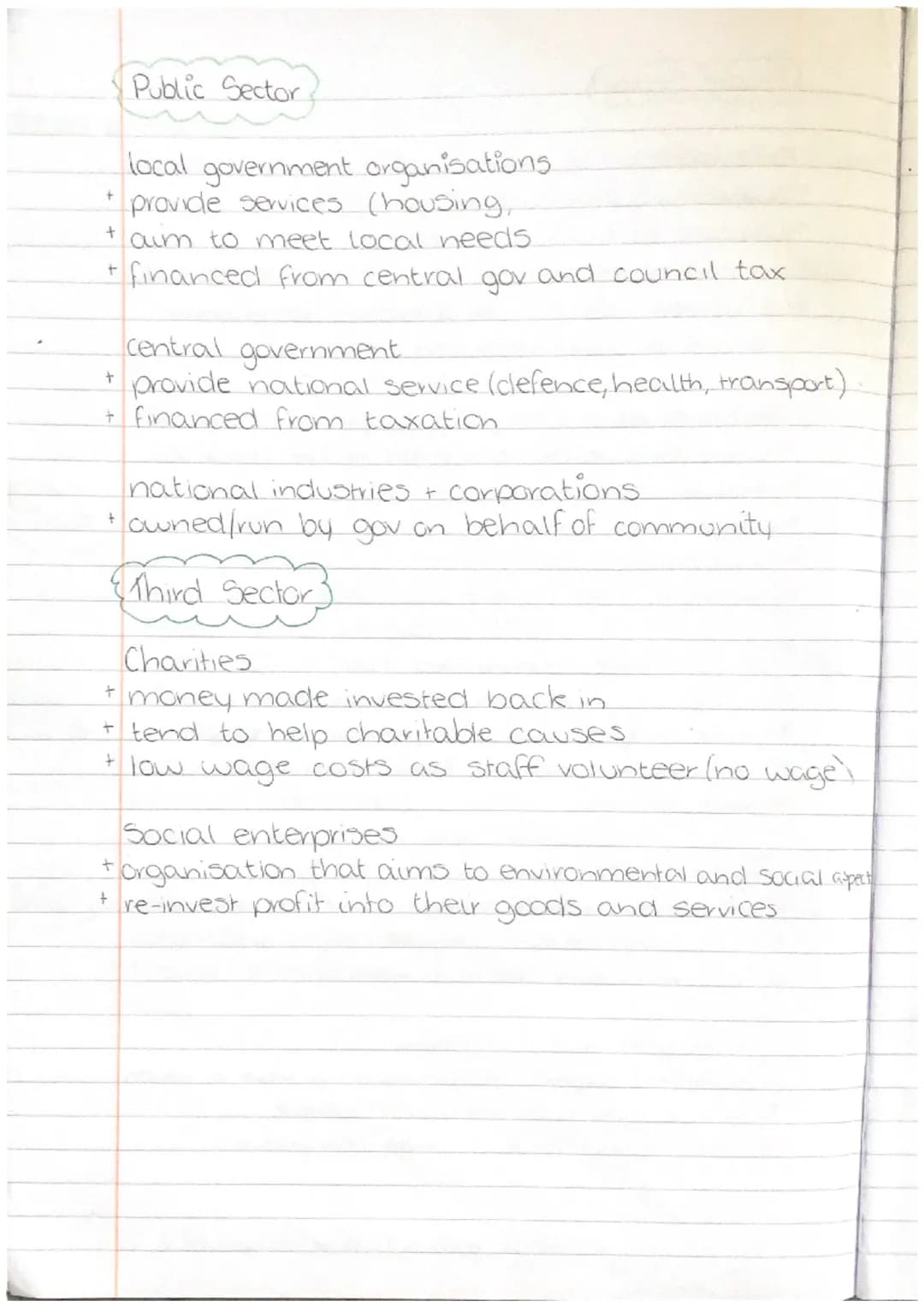 UNIT 1
UNDERSTANDING
Business needs
°
A successful business will provide a good or service
to meet consumer needs or wants
essential items t