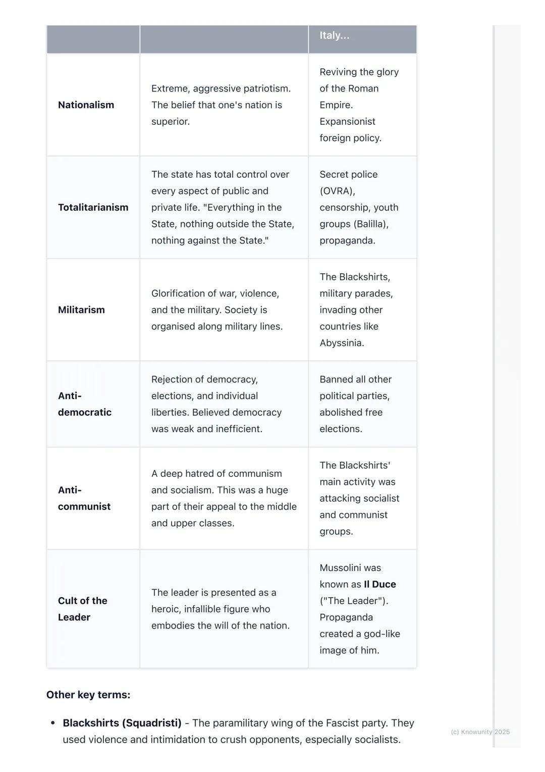 # The Rise of Fascism in Italy

The context for the rise of Fascism in Italy

After World War I, Italy was in a complete mess, even though i