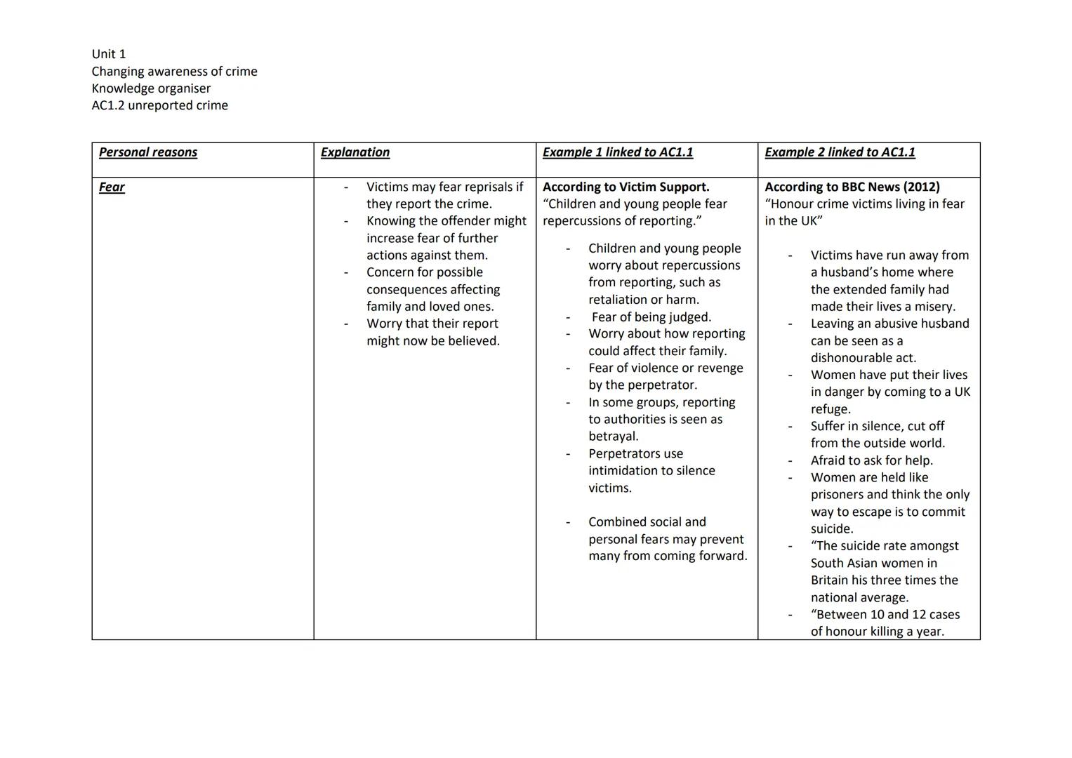 # Unit 1
Changing awareness of crime
Knowledge organiser
AC1.2 unreported crime

| Personal reasons | Explanation | Example 1 linked to AC1.