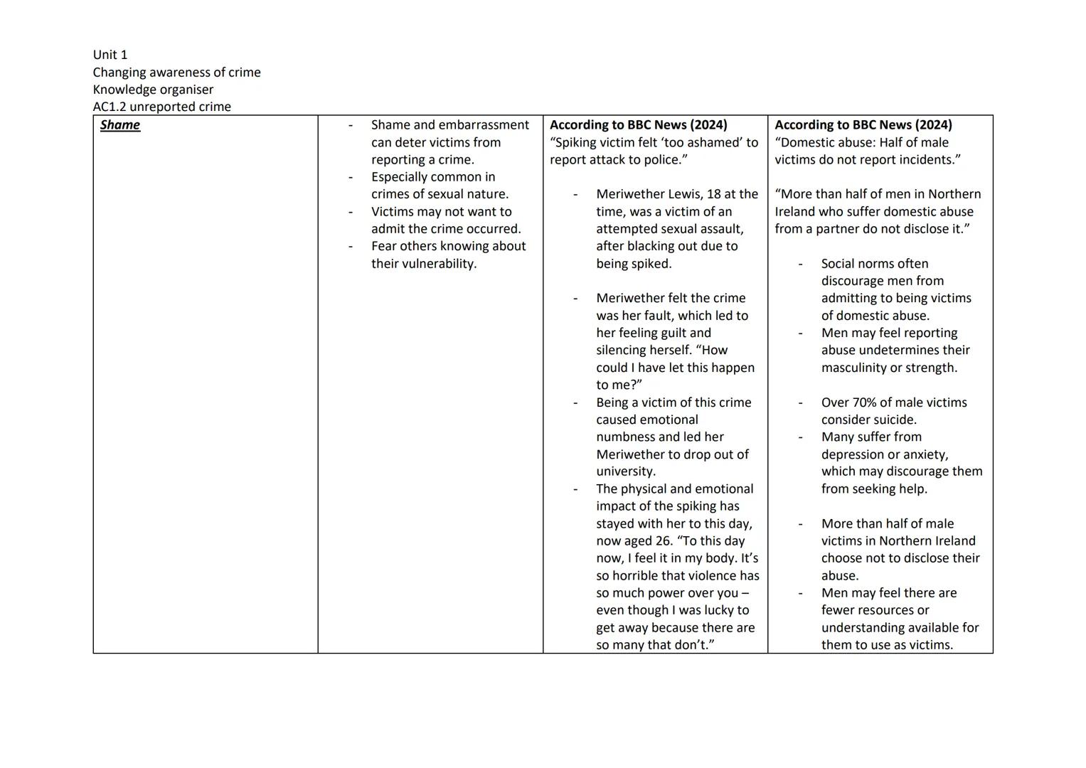 # Unit 1
Changing awareness of crime
Knowledge organiser
AC1.2 unreported crime

| Personal reasons | Explanation | Example 1 linked to AC1.