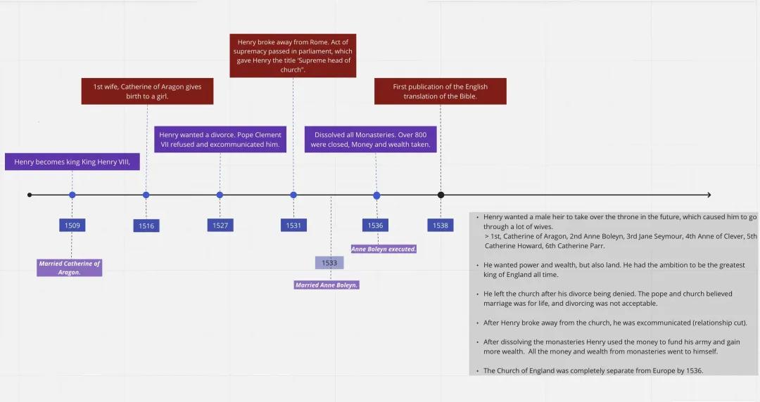 How King Henry VIII changed religion in England.
