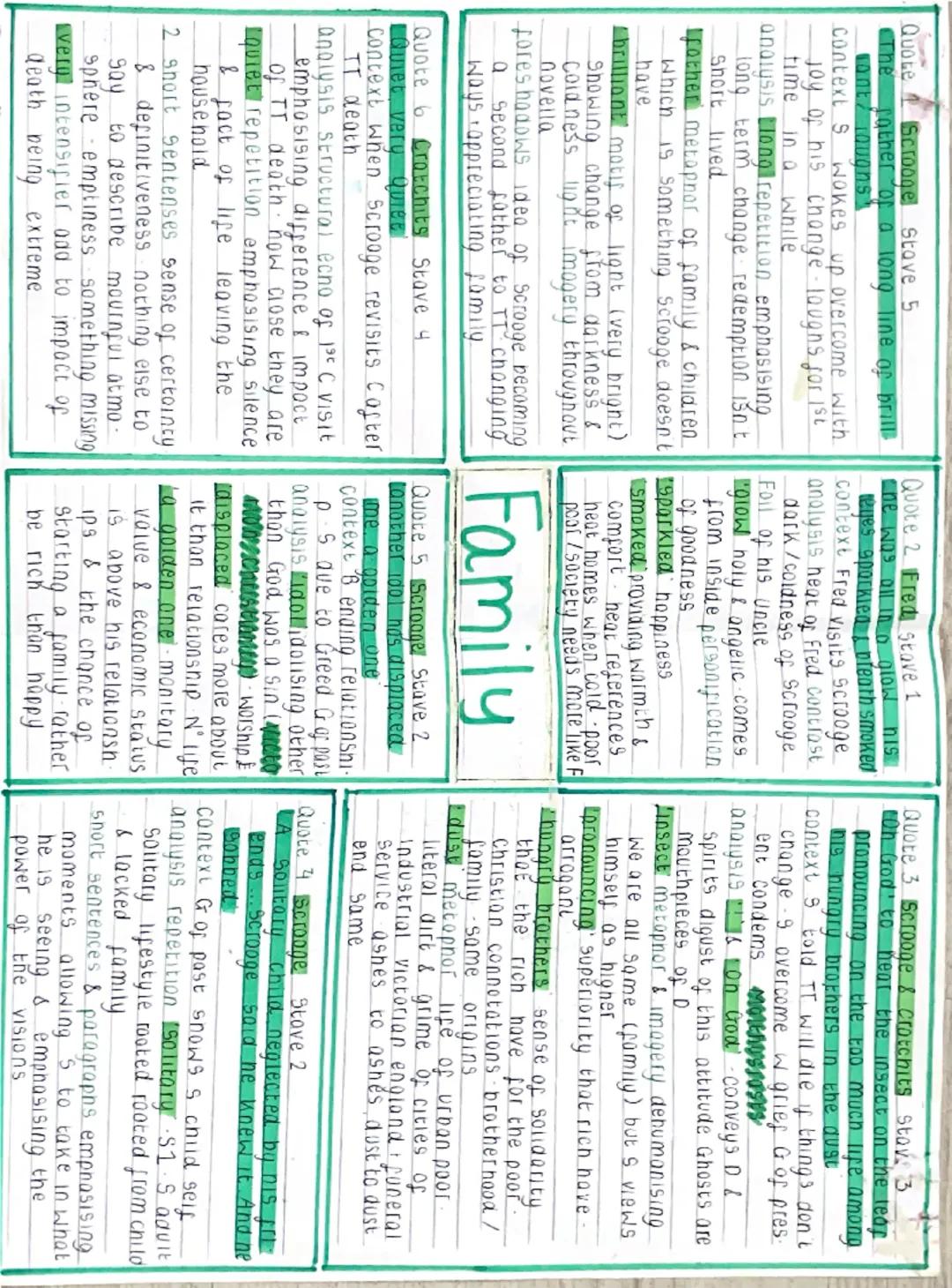 A Christmas
Carol Mindmaps
for every key
theme - quotes,
analysis Quote 1 Money Stove 1
Monkind was my business Com
mon wefore was my bus
ne