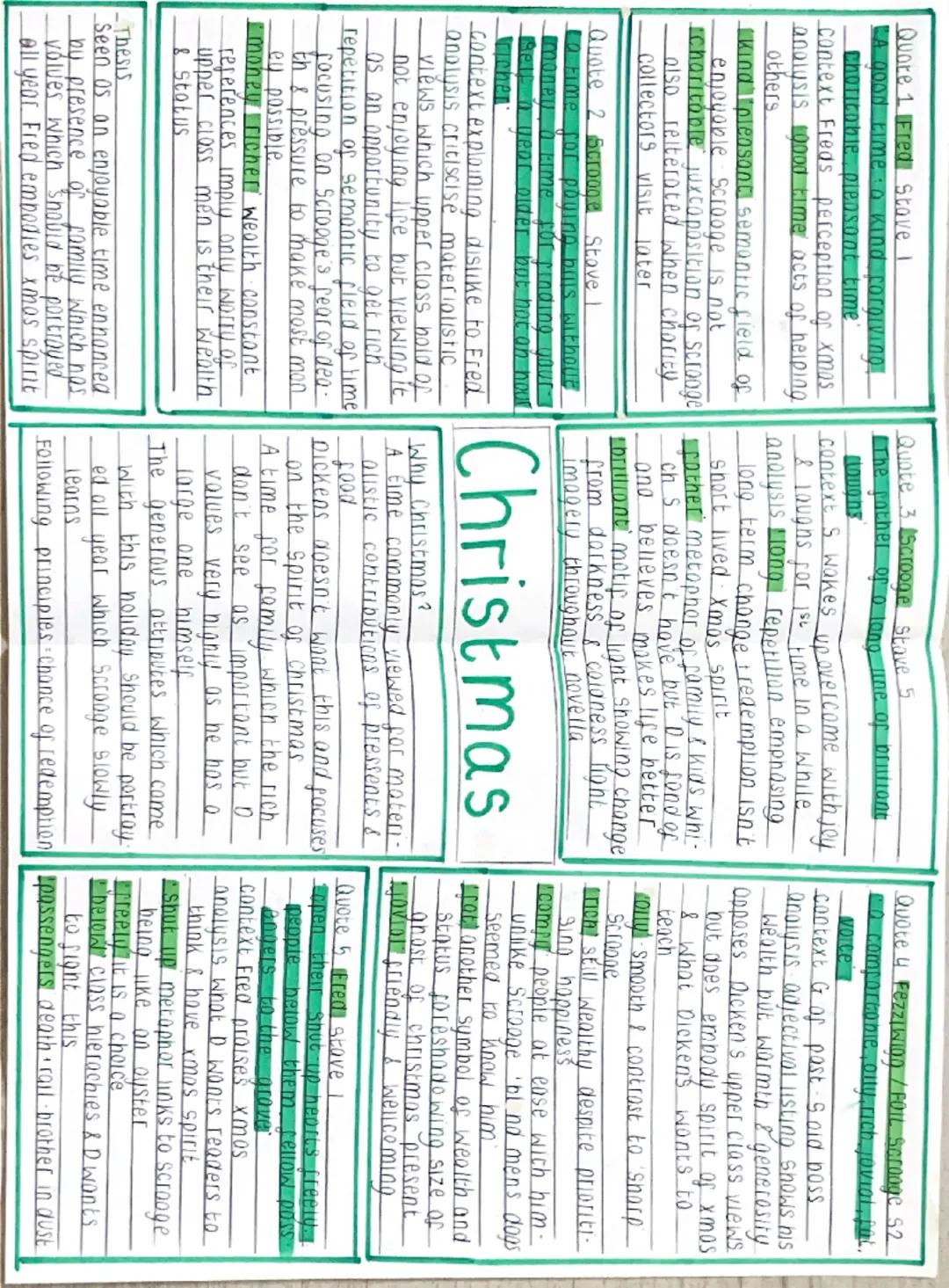 A Christmas
Carol Mindmaps
for every key
theme - quotes,
analysis Quote 1 Money Stove 1
Monkind was my business Com
mon wefore was my bus
ne