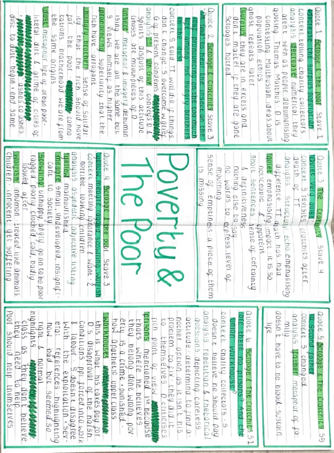 A Christmas
Carol Mindmaps
for every key
theme - quotes,
analysis Quote 1 Money Stove 1
Monkind was my business Com
mon wefore was my bus
ne