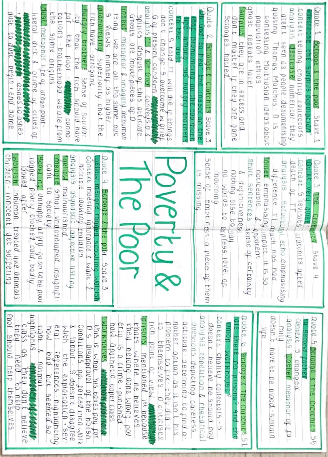 A Christmas
Carol Mindmaps
for every key
theme - quotes,
analysis Quote 1 Money Stove 1
Monkind was my business Com
mon wefore was my bus
ne