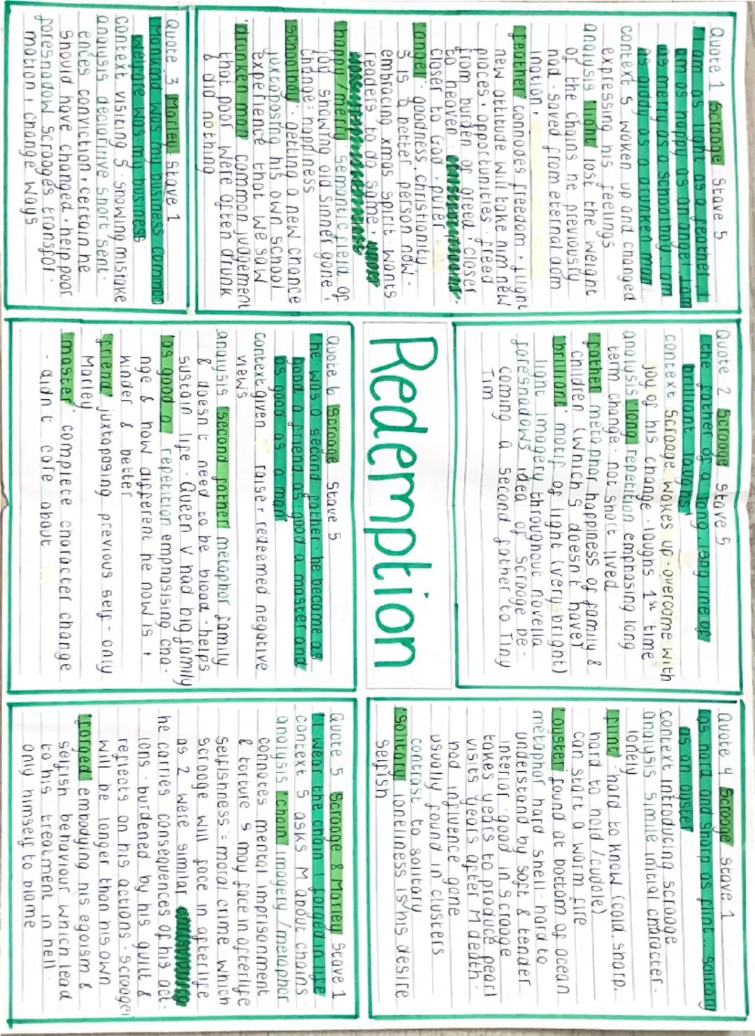 A Christmas
Carol Mindmaps
for every key
theme - quotes,
analysis Quote 1 Money Stove 1
Monkind was my business Com
mon wefore was my bus
ne