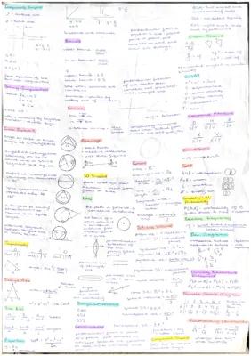 Know GCSE Maths Mindmap thumbnail