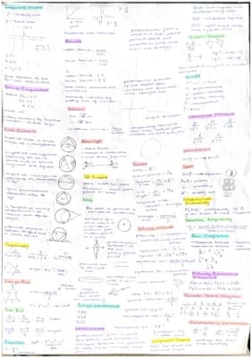 Know GCSE Maths Mindmap thumbnail