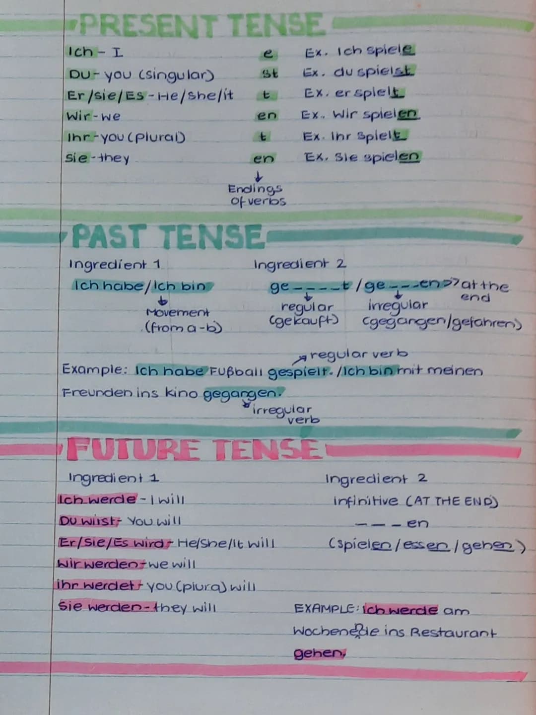PRESENT TENSE
e
St
Ich - I
DU- you (singular)
Er/sie/Es-He/she/it
Wir-we
Ihr-you (plural)
sie-they
en
t
en
d
Endings
of verbs
PAST TENSE
Ing