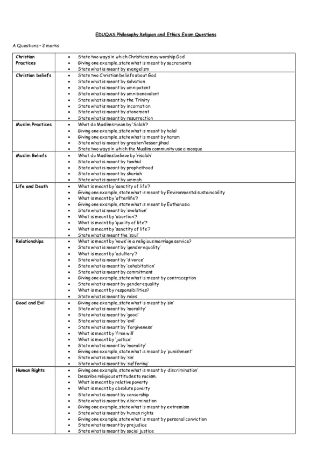Fun Religious Studies Questions and Answers for GCSE