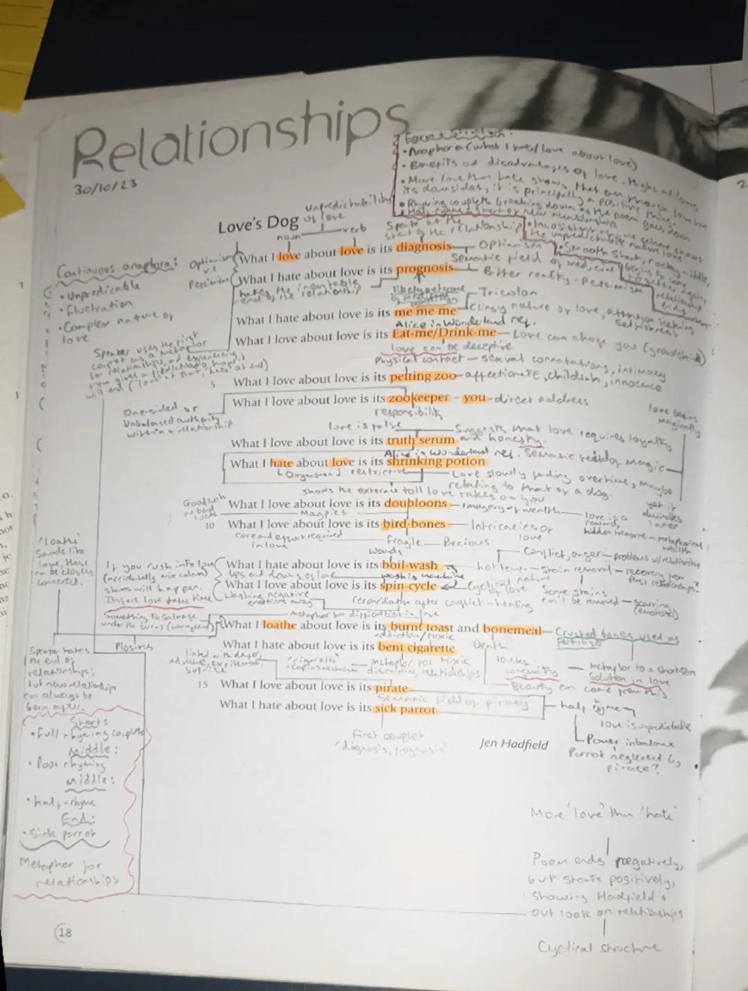 it (love) is too rough, too nude, hoes
4/1/24
Collection A
Relationships
Form + Structure:
highlights child's
1-8 setsers, AABBCC, very simp
