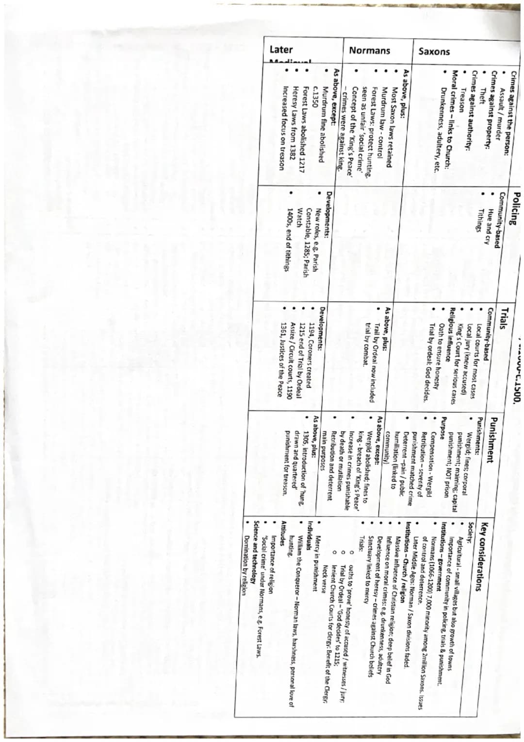 
<p>During the years 1500-1700, religion played a significant role in shaping crime against authority. Most people were devoutly religious, 