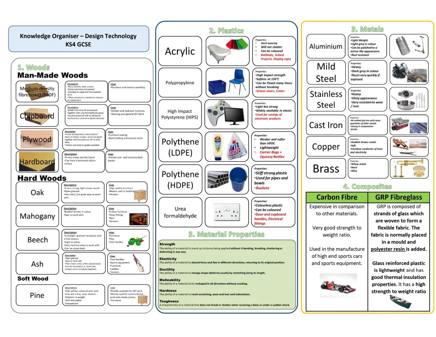 Knowledge Organiser - Design Technology KS4 GCSE
1: Forces and Stresses
Force
Tension
Bending
Forces that are
Compression trying to crush or