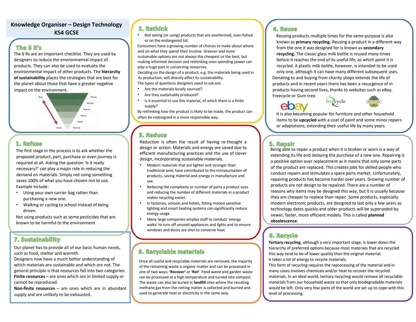 Knowledge Organiser - Design Technology KS4 GCSE
1: Forces and Stresses
Force
Tension
Bending
Forces that are
Compression trying to crush or