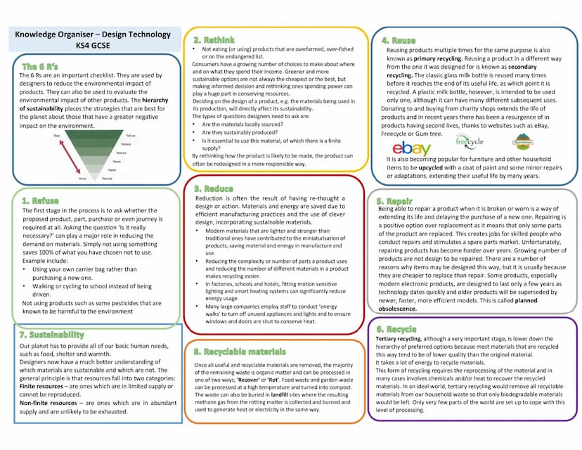 Knowledge Organiser - Design Technology KS4 GCSE
1: Forces and Stresses
Force
Tension
Bending
Forces that are
Compression trying to crush or
