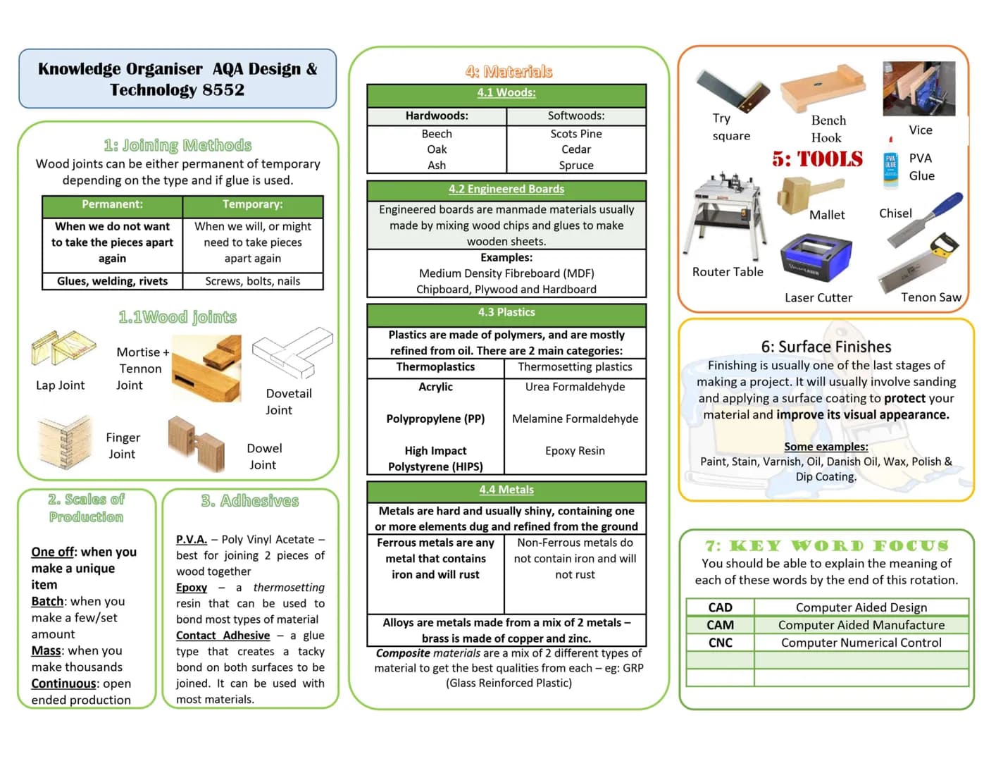 Knowledge Organiser - Design Technology KS4 GCSE
1: Forces and Stresses
Force
Tension
Bending
Forces that are
Compression trying to crush or