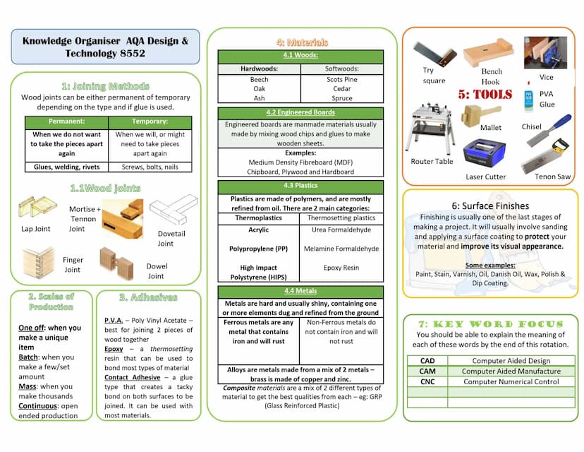 Knowledge Organiser - Design Technology KS4 GCSE
1: Forces and Stresses
Force
Tension
Bending
Forces that are
Compression trying to crush or
