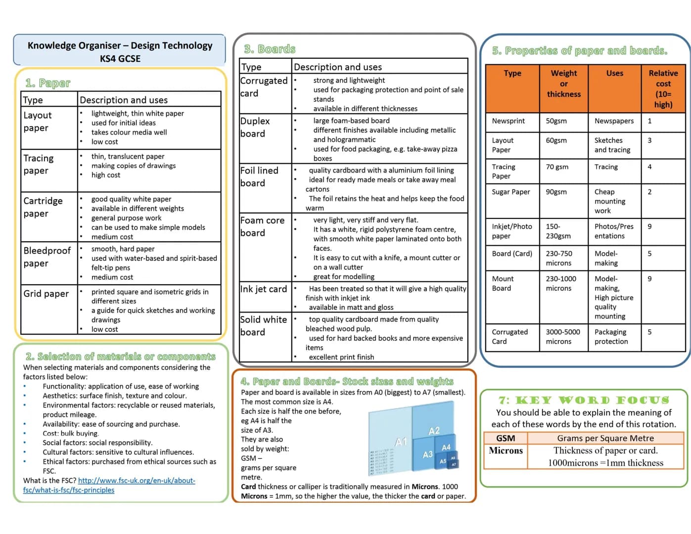 Knowledge Organiser - Design Technology KS4 GCSE
1: Forces and Stresses
Force
Tension
Bending
Forces that are
Compression trying to crush or