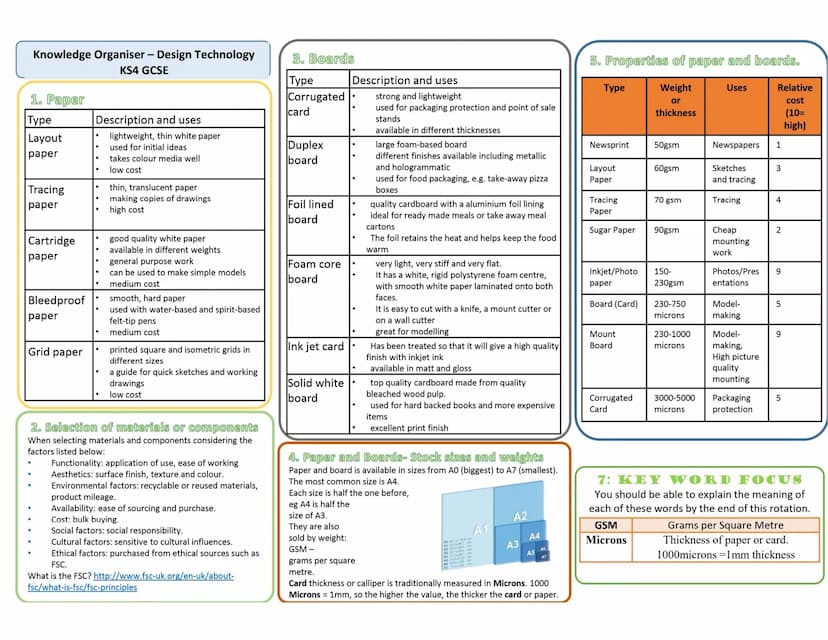 Knowledge Organiser - Design Technology KS4 GCSE
1: Forces and Stresses
Force
Tension
Bending
Forces that are
Compression trying to crush or