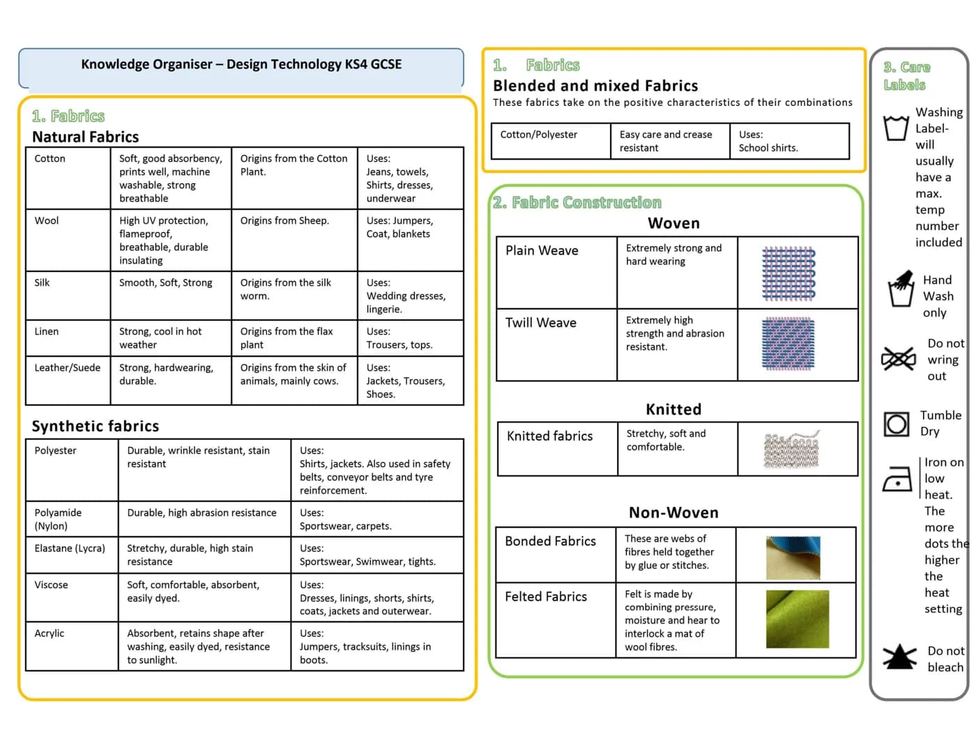 Knowledge Organiser - Design Technology KS4 GCSE
1: Forces and Stresses
Force
Tension
Bending
Forces that are
Compression trying to crush or